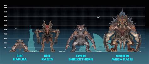 pacific rim mega kaiju weight|The Actual Size of Mega.